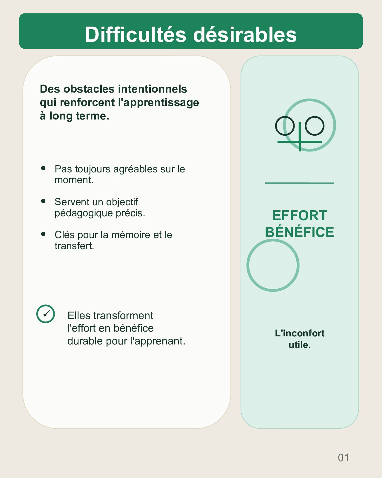 Couverture du carrousel Difficultés désirables : l’effort qui fait apprendre