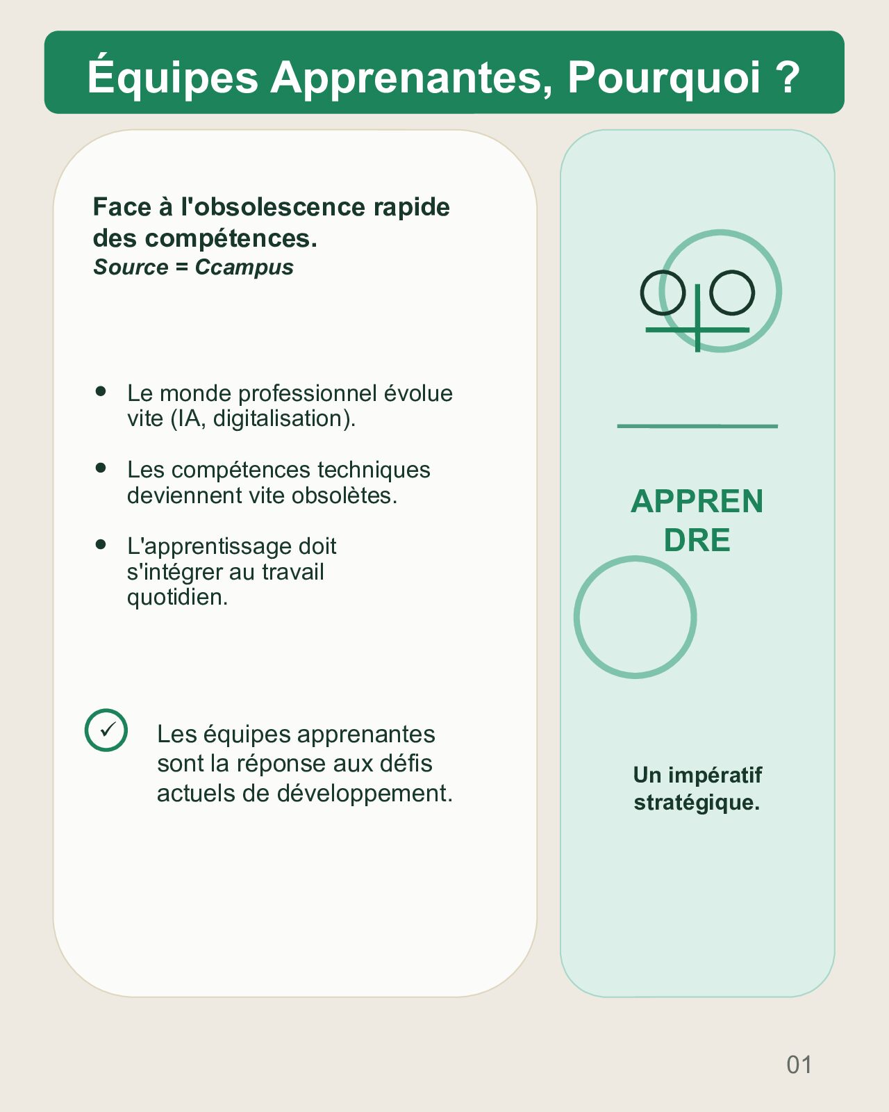 Couverture du carrousel Construire des équipes apprenantes au travail