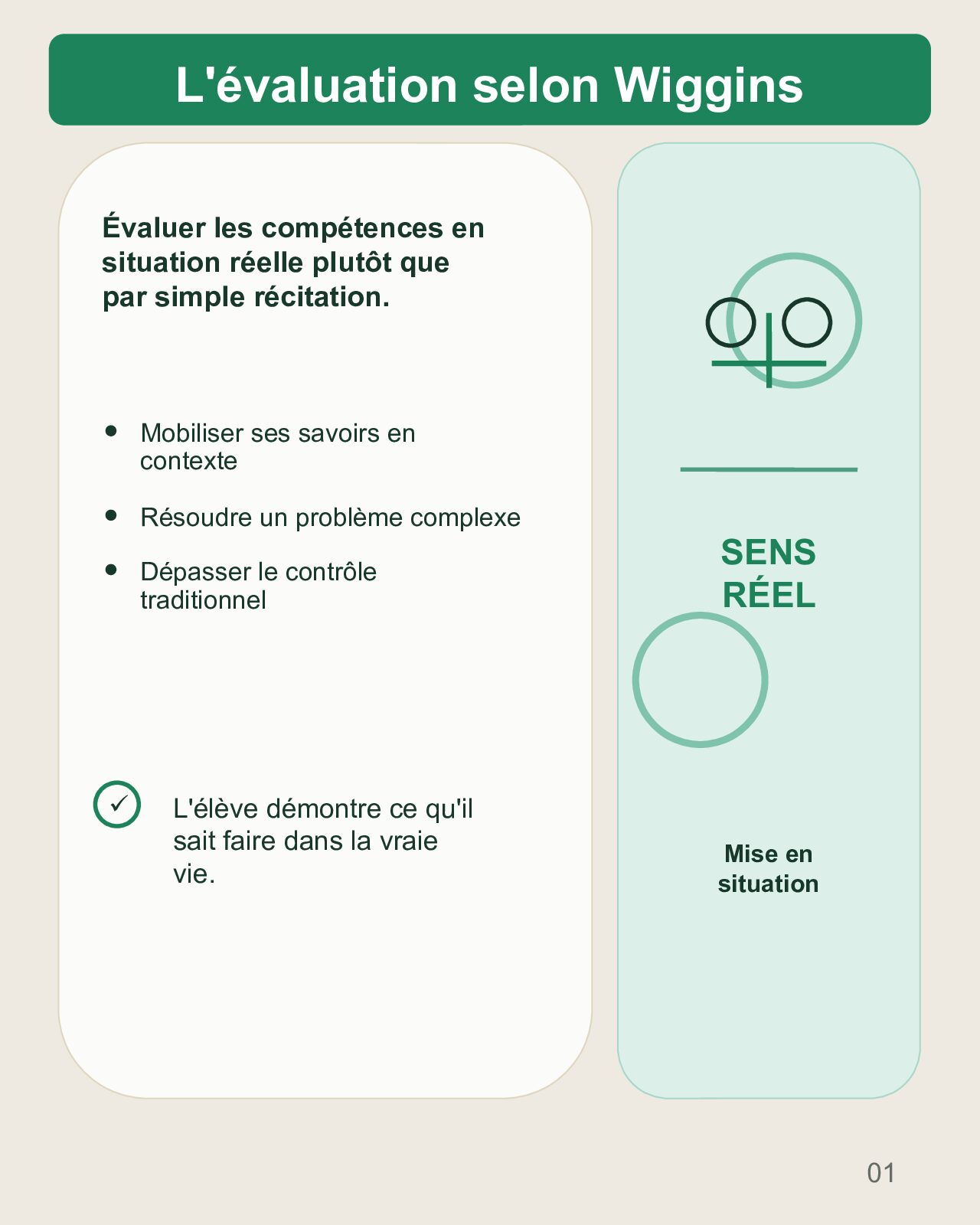 Couverture du carrousel Évaluation authentique de Wiggins - Mobiliser les compétences en situation réelle
