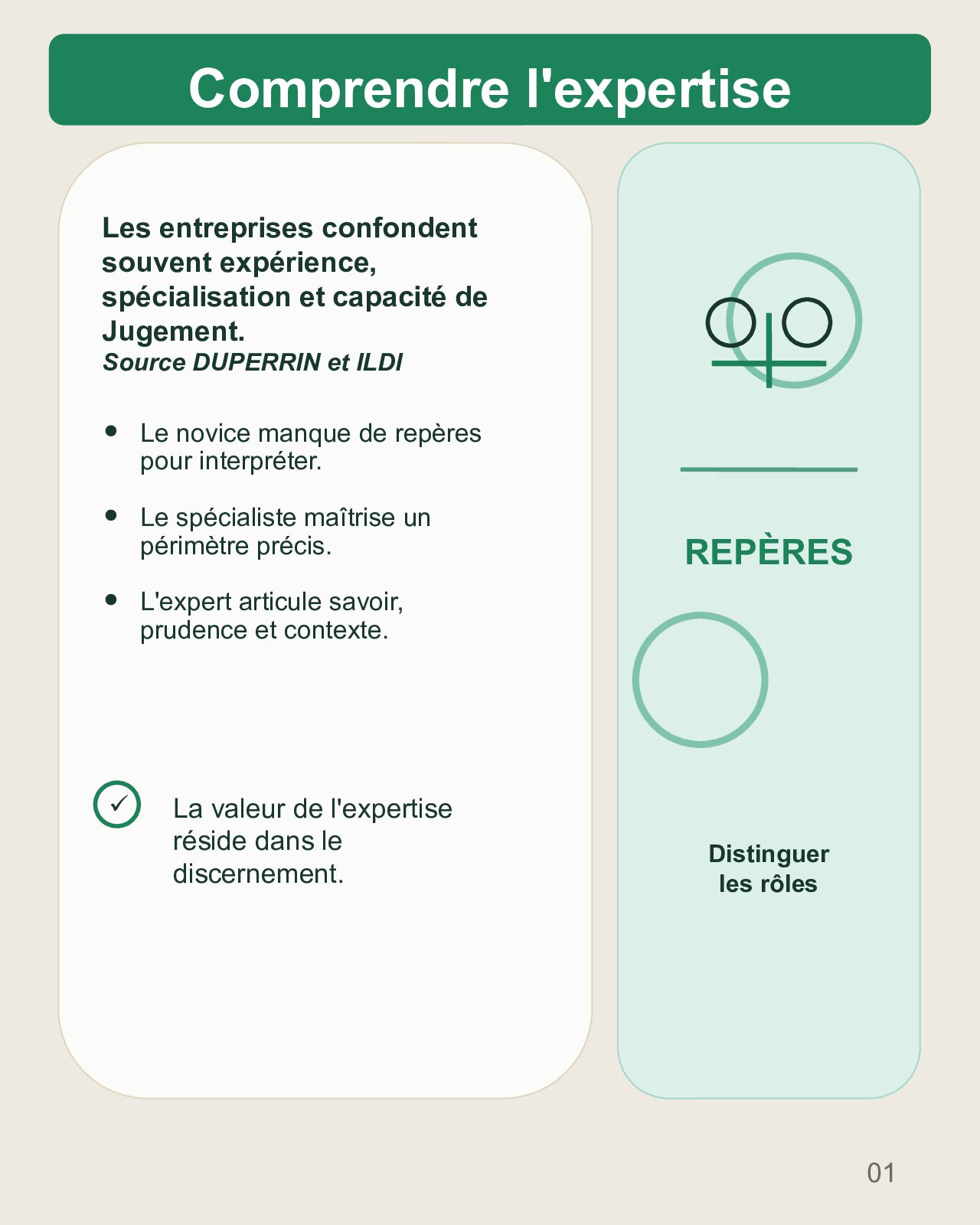 Couverture du carrousel Expertise en entreprise - Du savoir au discernement en contexte