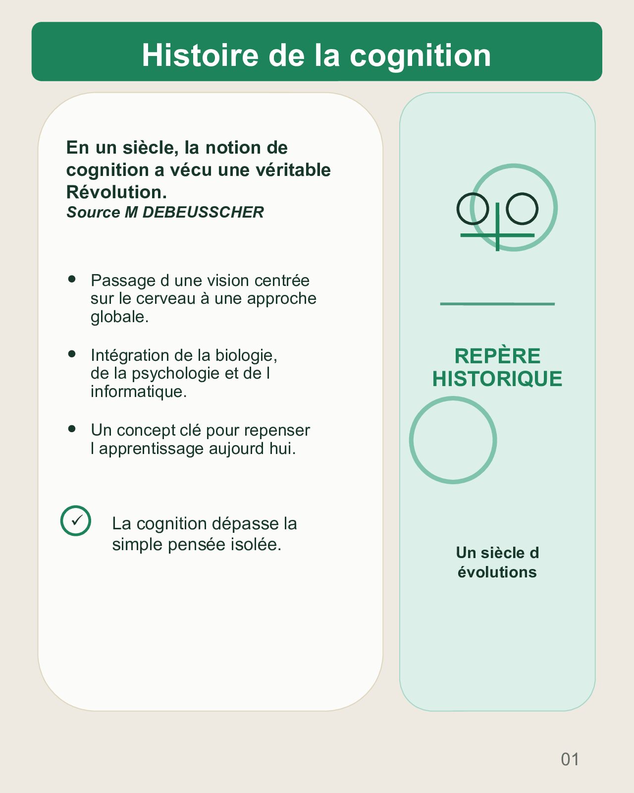 Couverture du carrousel Cognition : un siècle de modèles de l’esprit