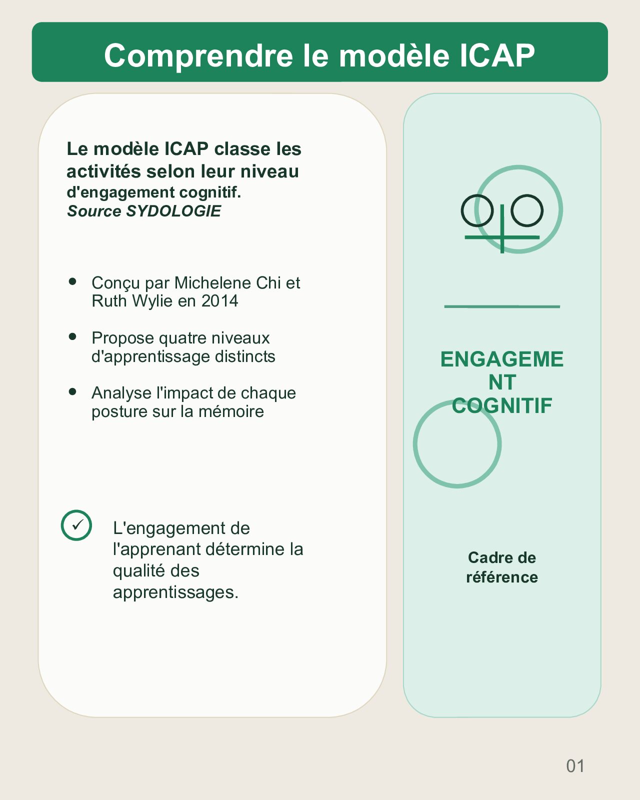 Couverture du carrousel ICAP-M - Articuler engagement cognitif et métacognition