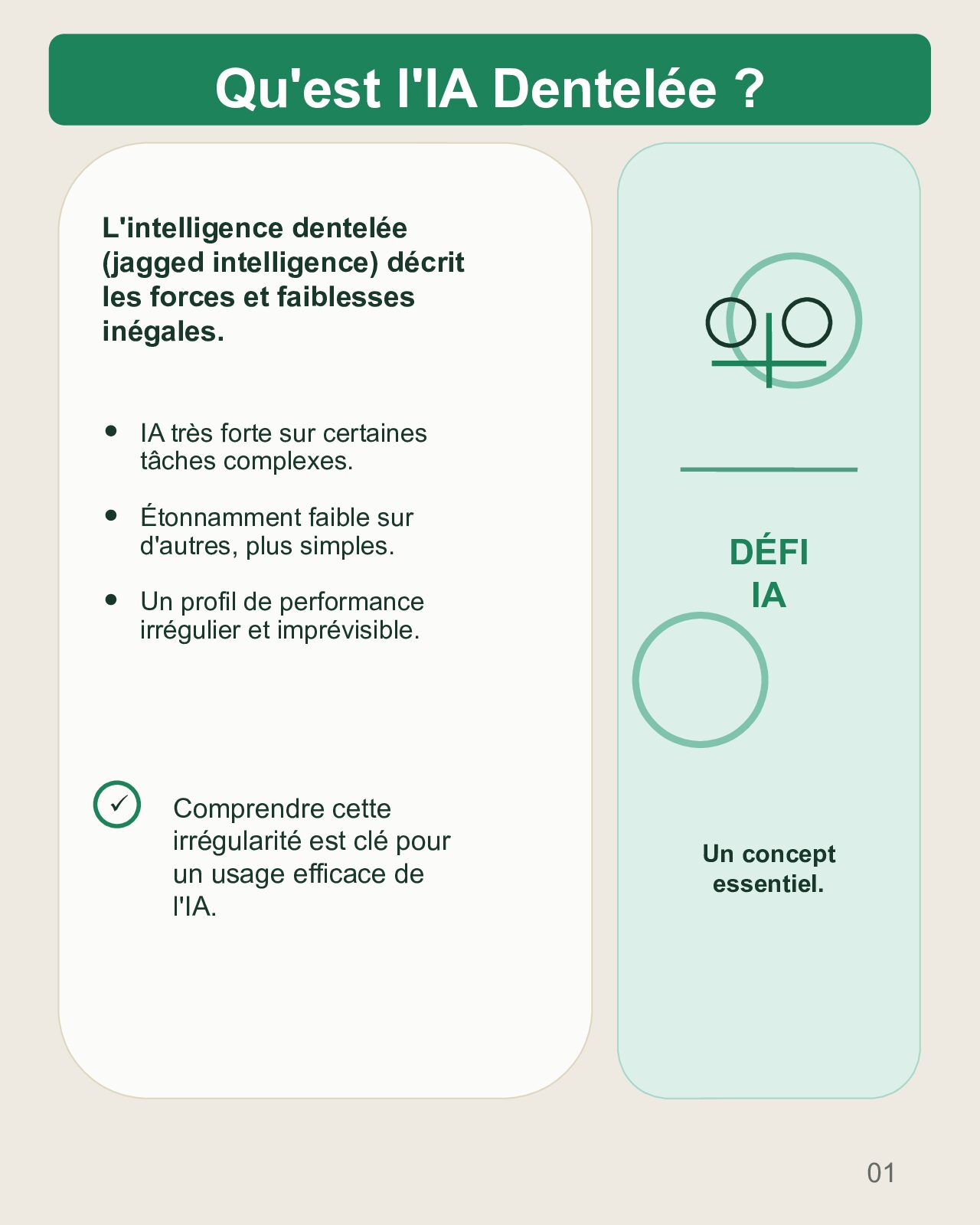 Couverture du carrousel L’intelligence dentelée des modèles d’IA