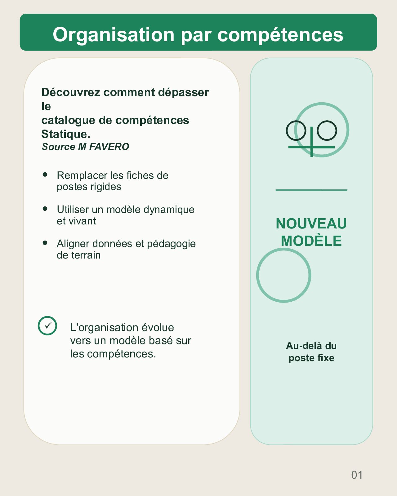 Couverture du carrousel Organiser les compétences en réseau dynamique