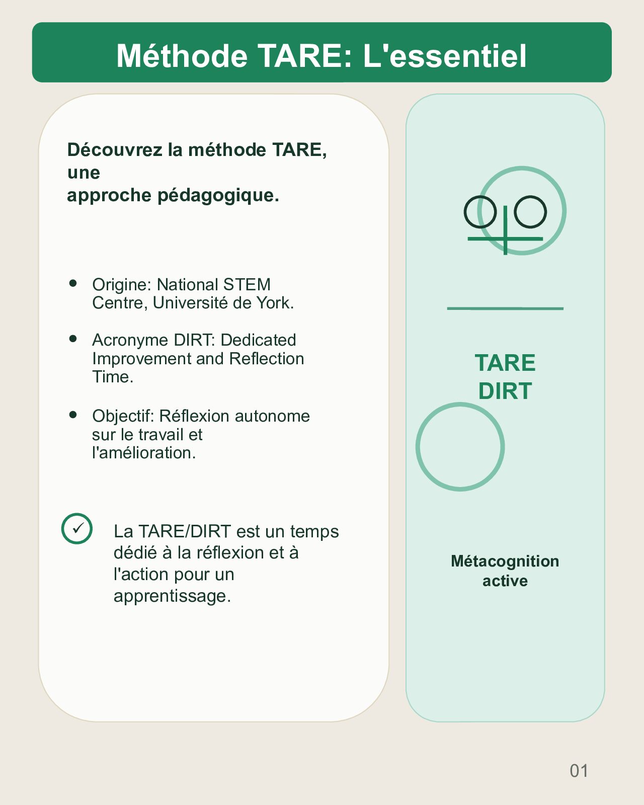 Couverture du carrousel Méthode TARE : réfléchir, améliorer, s’autoréguler