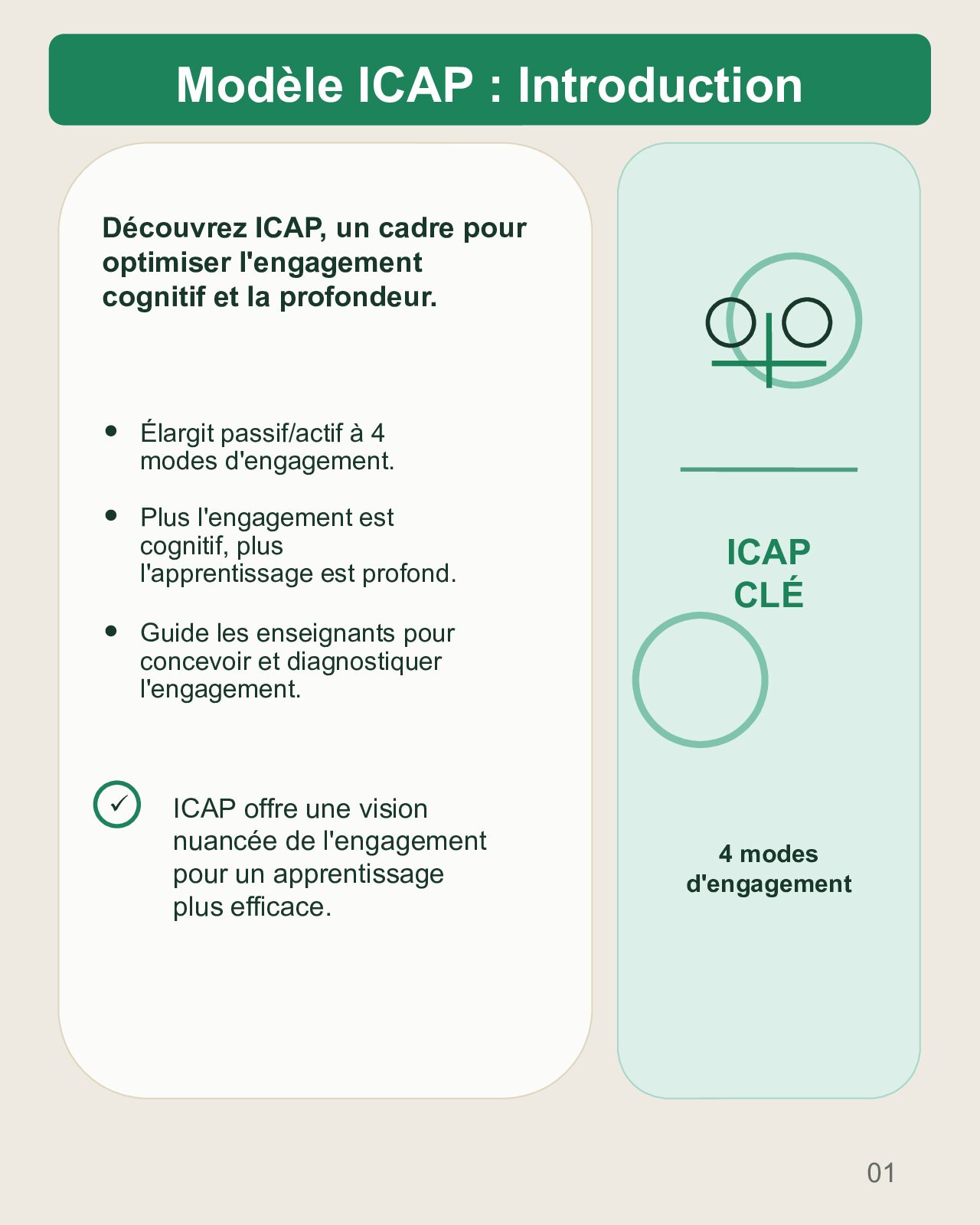 Couverture du carrousel Modèle ICAP - Concevoir un engagement cognitif profond