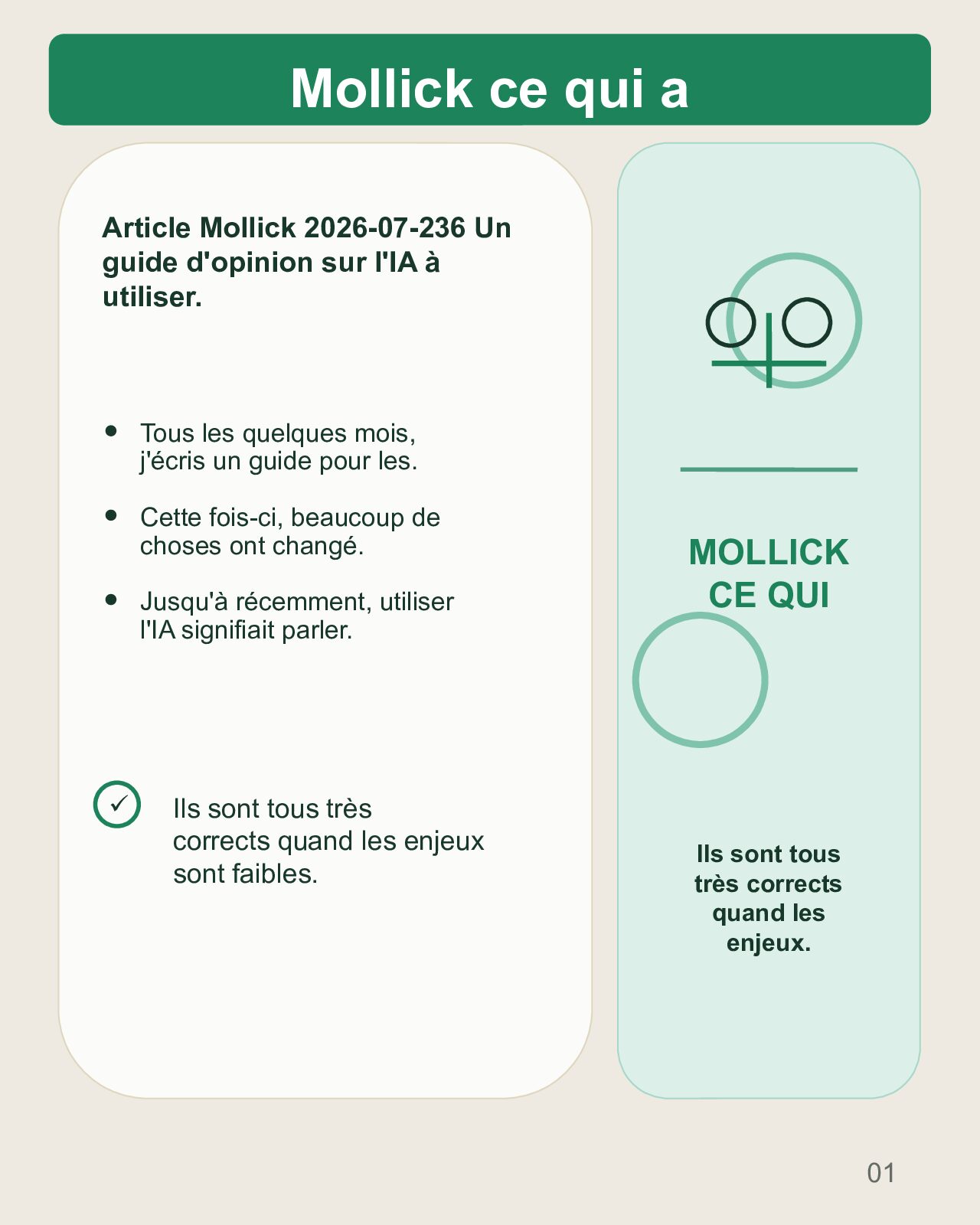 Couverture du carrousel Mollick : ce qui change dans l’usage de l’IA