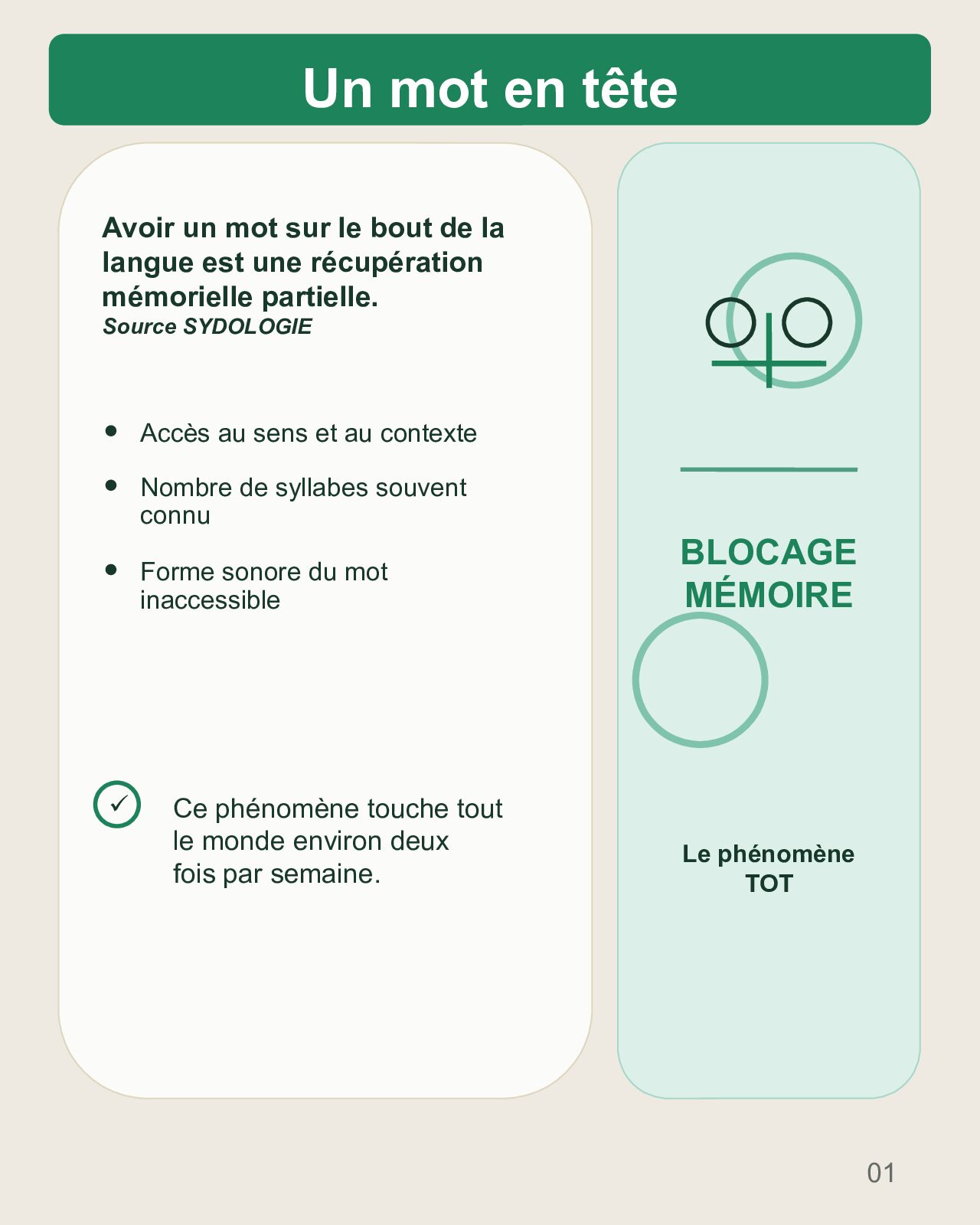 Couverture du carrousel Le mot sur le bout de la langue : une panne d’accès