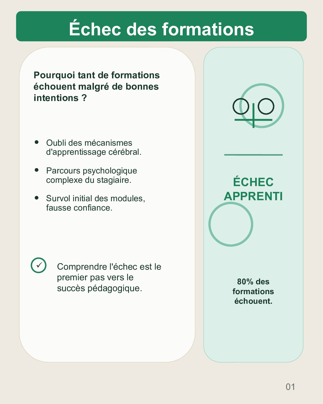 Couverture du carrousel Pourquoi tant de formations échouent