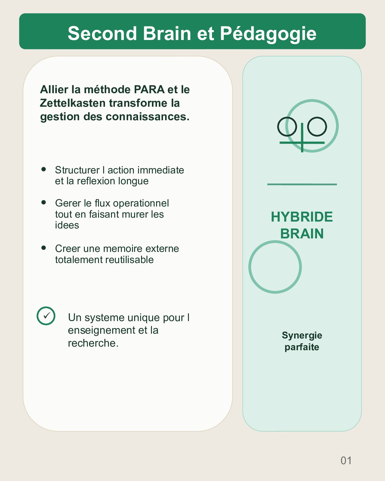 Couverture du carrousel Second Brain universitaire : relier PARA et Zettelkasten