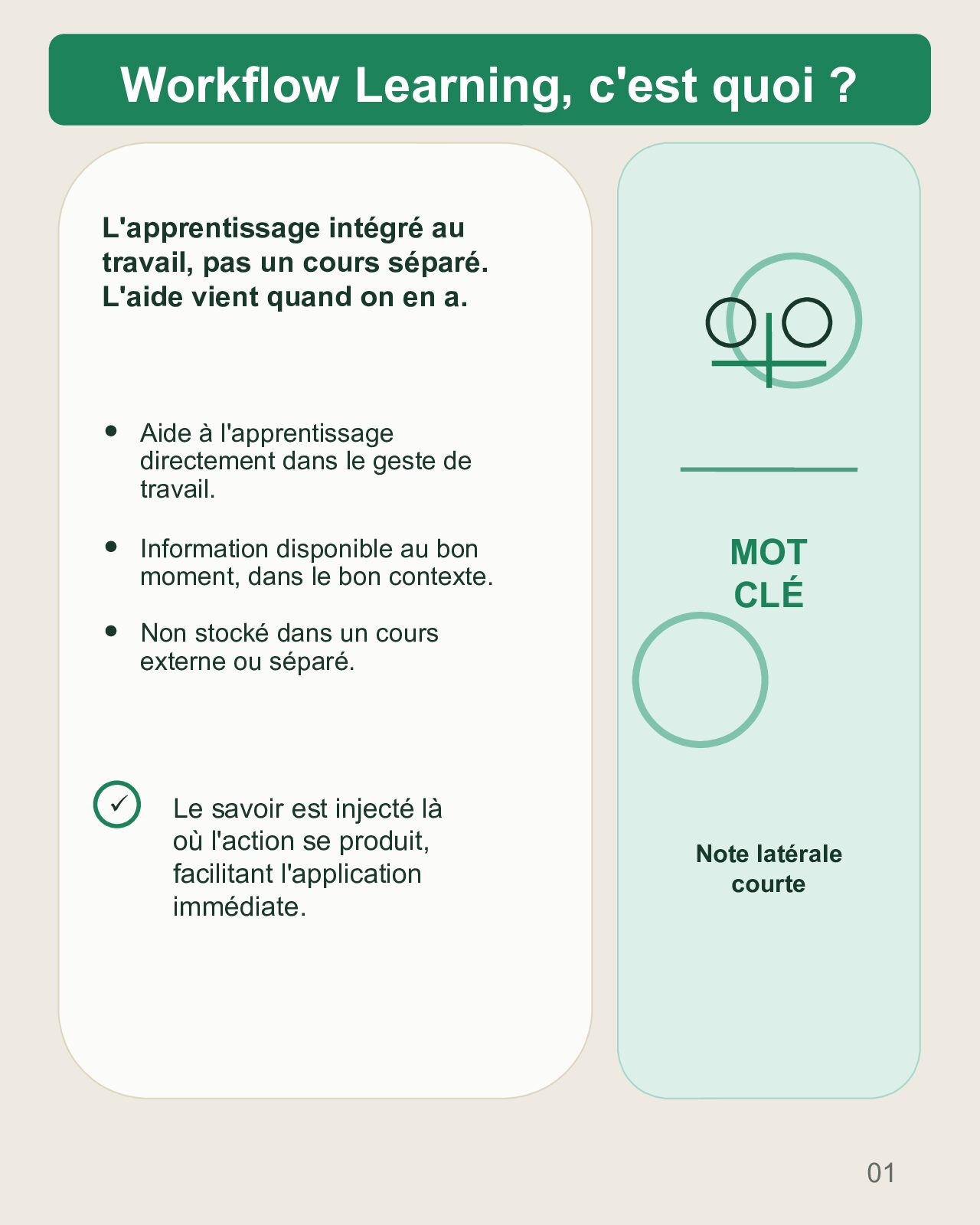 Couverture du carrousel Workflow Learning : apprendre au cœur de l’action
